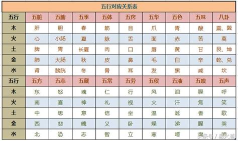 五行對應數字|數字五行屬性：必學知識